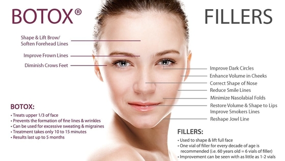 Las arrugas quitan la inyección Botulinum turca de BTX de la toxina de Allergan 100iu para la cara